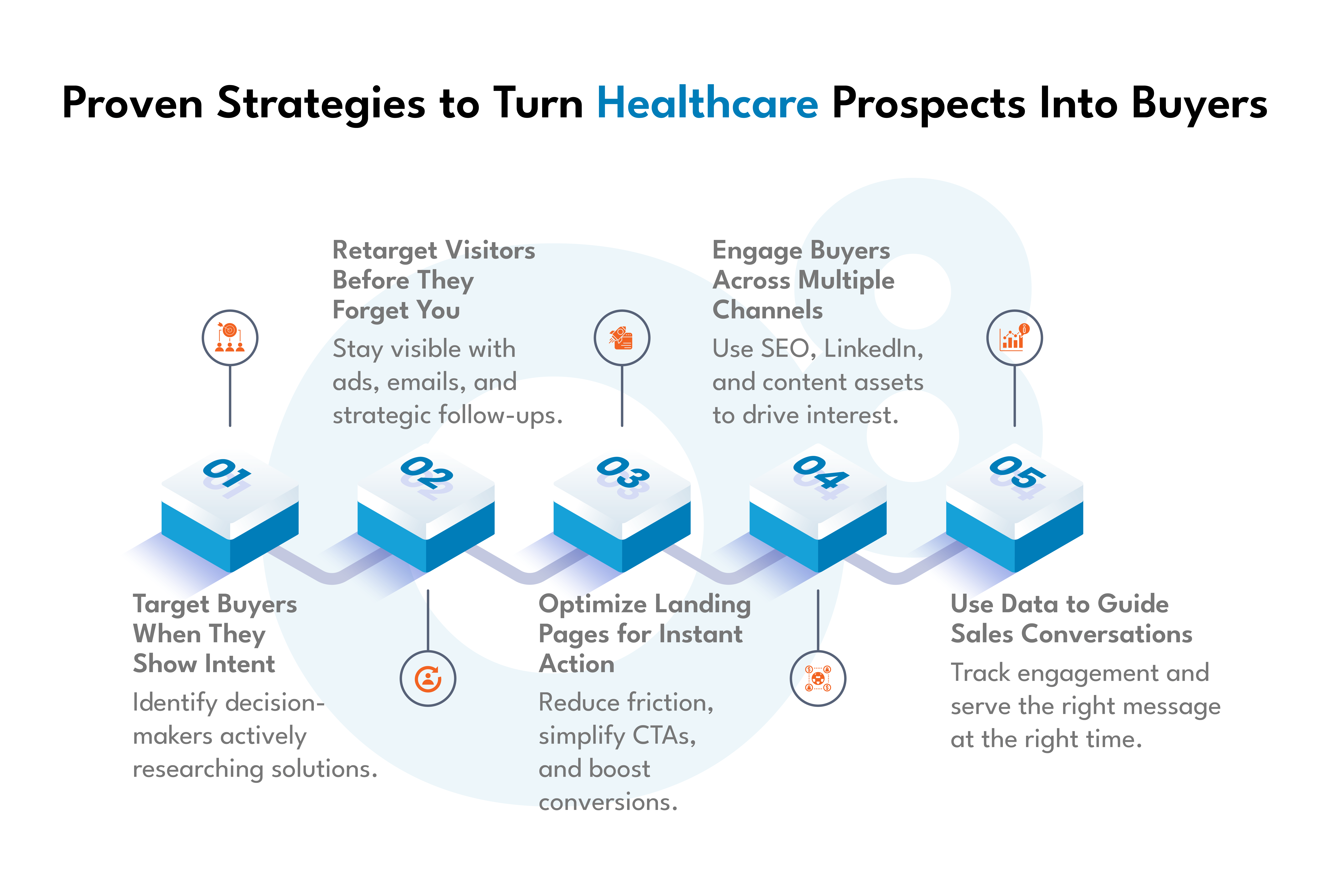 Proven Strategies to Turn Healthcare Prospects Into Buyers