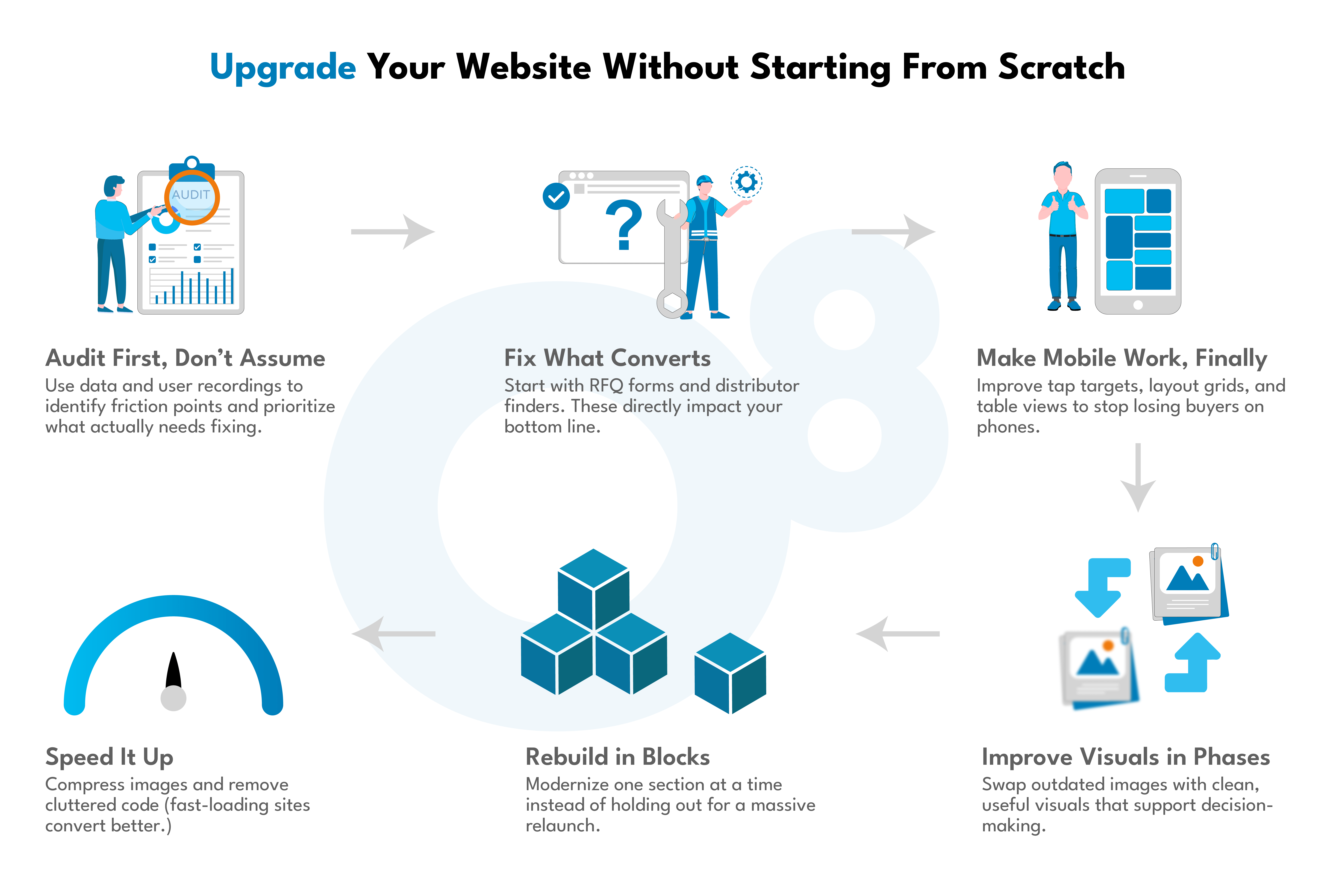 Budget-Friendly Web Redesign Strategies for Manufacturers