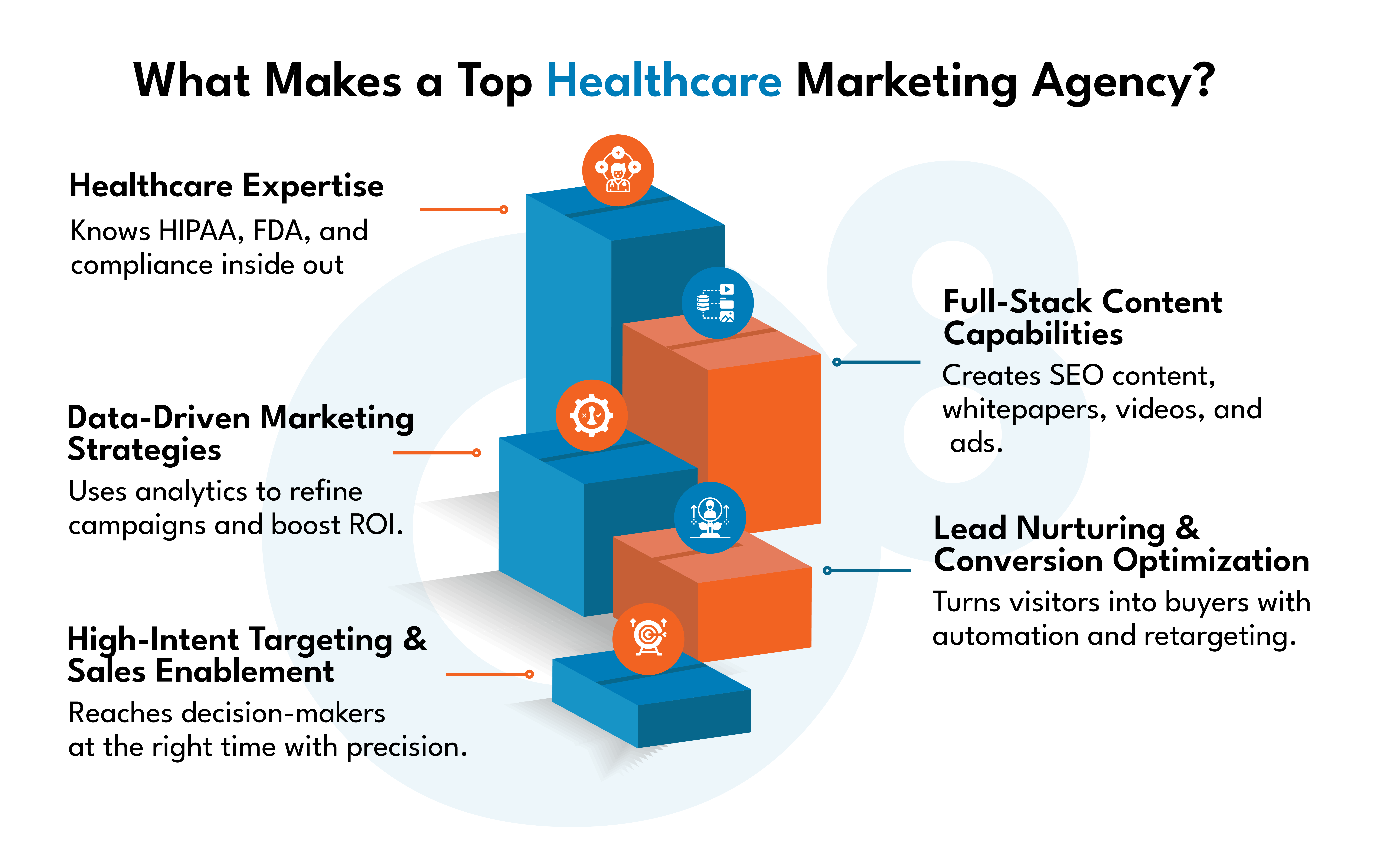 top healthcare marketing agency