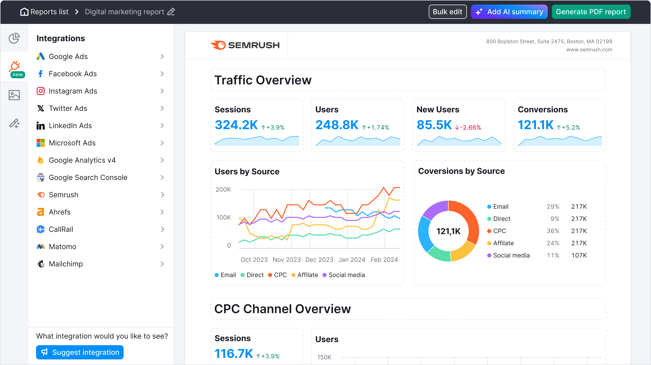 Semrush SEO Dashboard