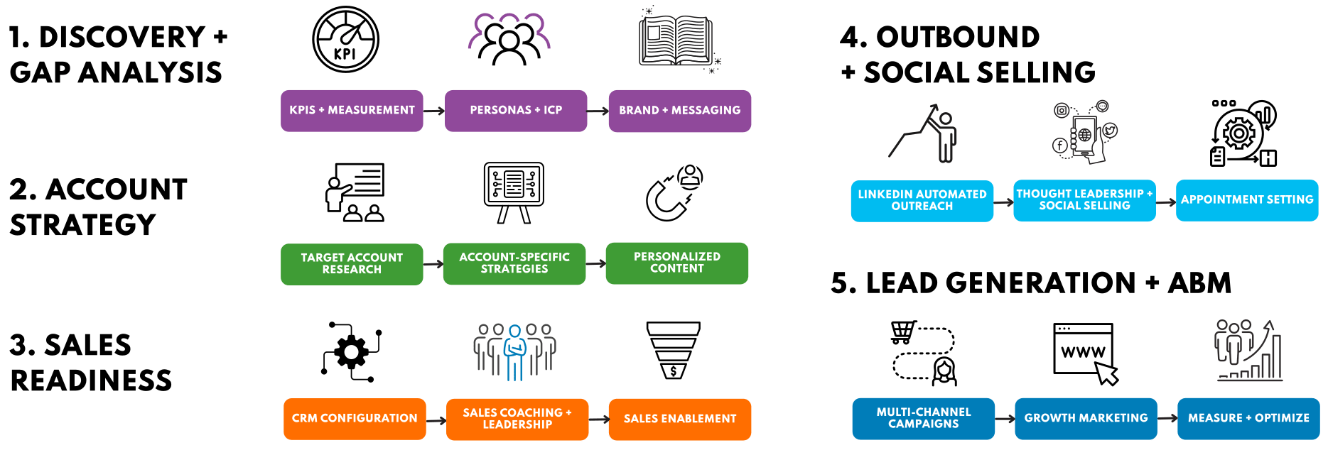 B2B LeadGen + ABM Graphic - sm