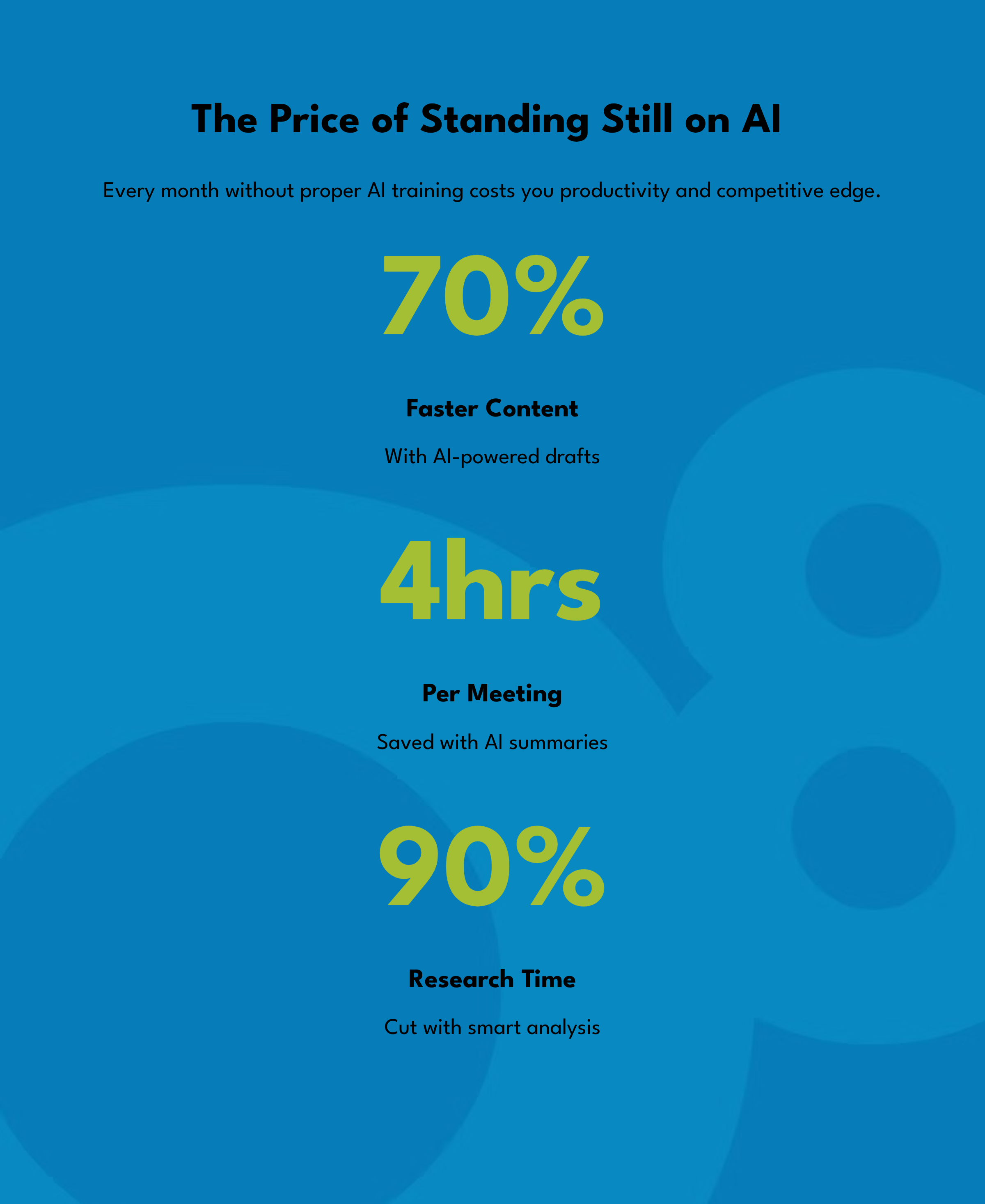 The Price of Standing Still on AI