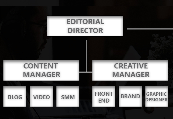Marketing Editorial Direction