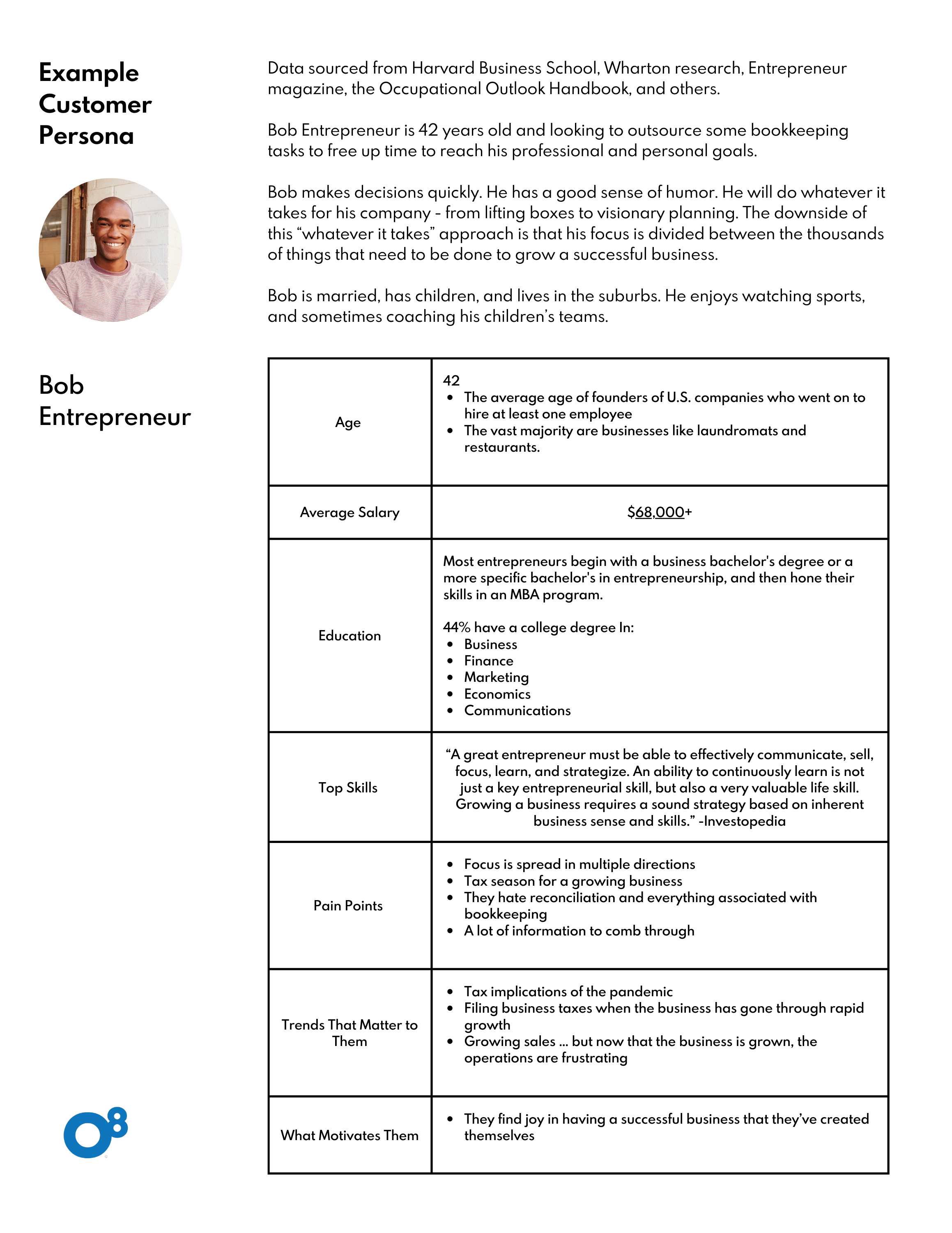 An example of buyer persona.