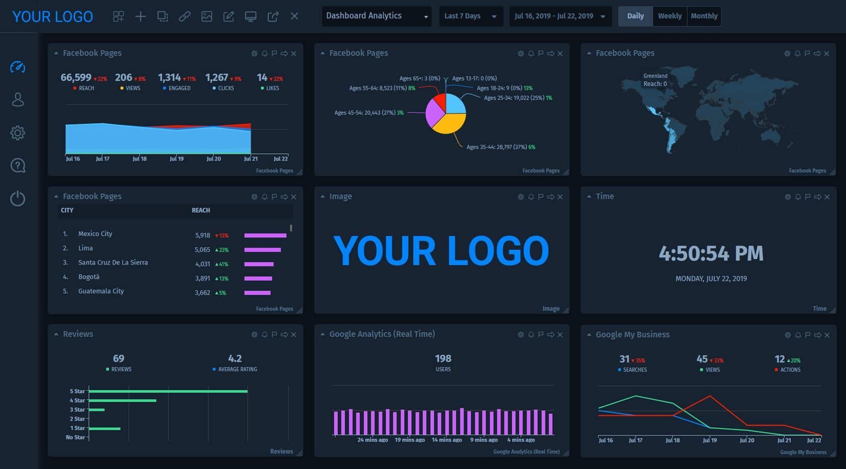 Cyfe's dashboard. 