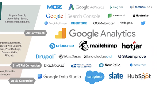 Digital marketing analytics tools logos