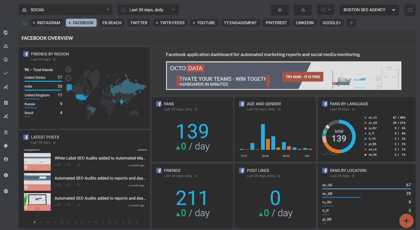 Octoboard's dashboard