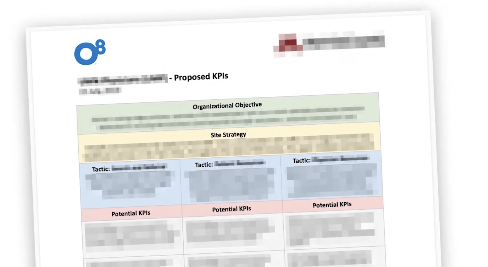 Proposed KPIs document