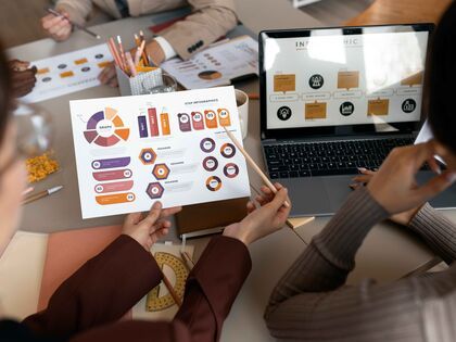 Implementing and using GTM and CMO scorecards in a business setting