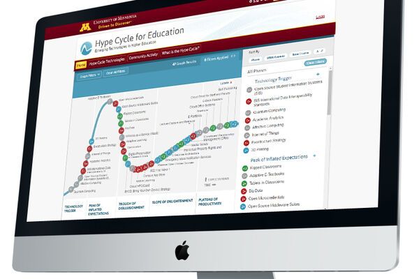 UMN Hype Cycle