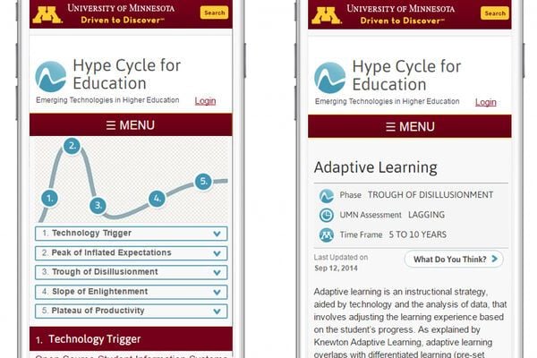 UMN Hype Cycle